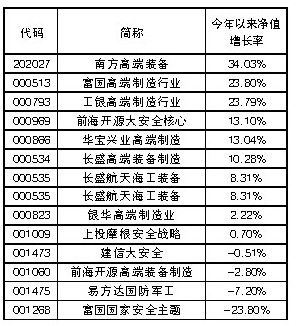 г⣬ŲþĴĻӭͶʻᡣʾ4.52%һ28ҵģ2015ۼǷ22.93%