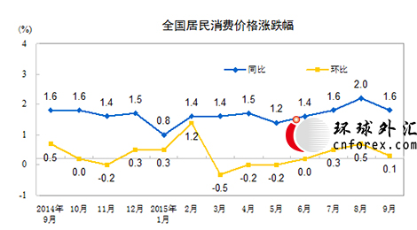 中国cpi不及预期 凸显经济持续放缓(组图)