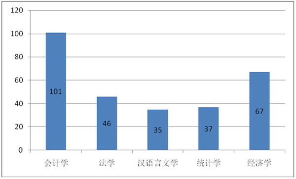 晋姓人口_中国最大众的5个名字,总人数达134万,不信你身边没有(3)