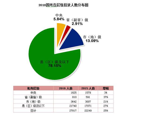 2o16冷水江人口数_冷水江滨江公园(3)