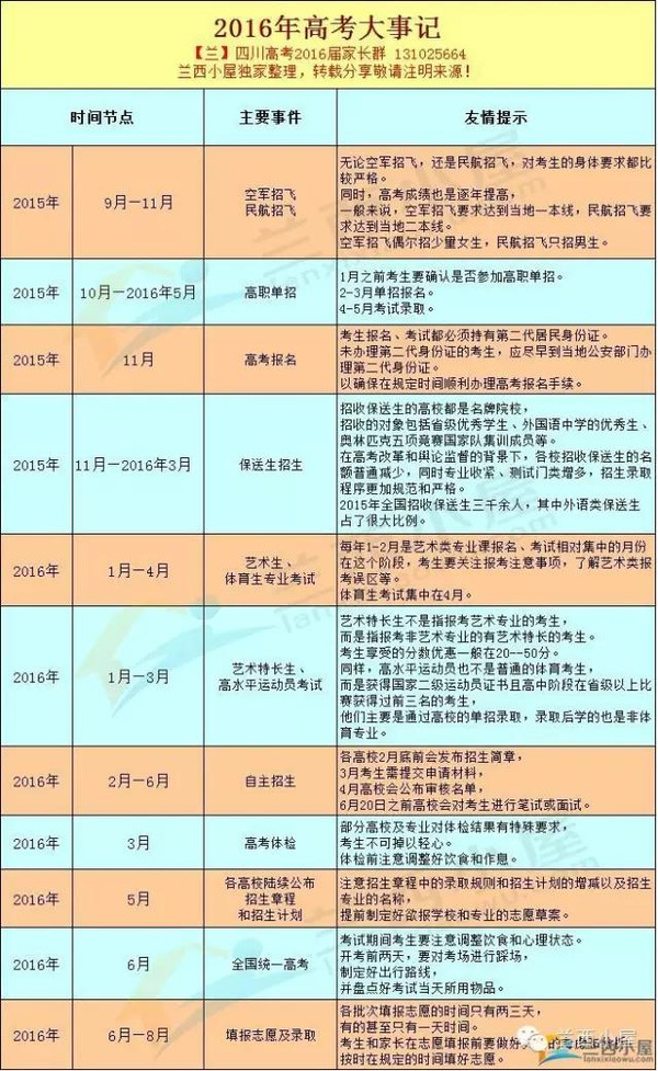 【汇总信息】 2016年高考大事记一览表