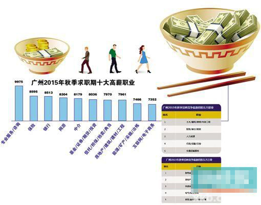 如何看待广州GDP位居榜首_广州gdp(2)