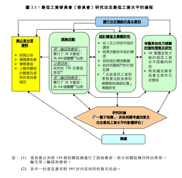 香港工资水平