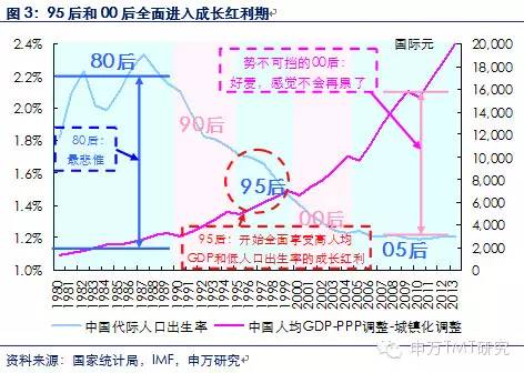 万州gdp正增长_万州烤鱼图片(3)