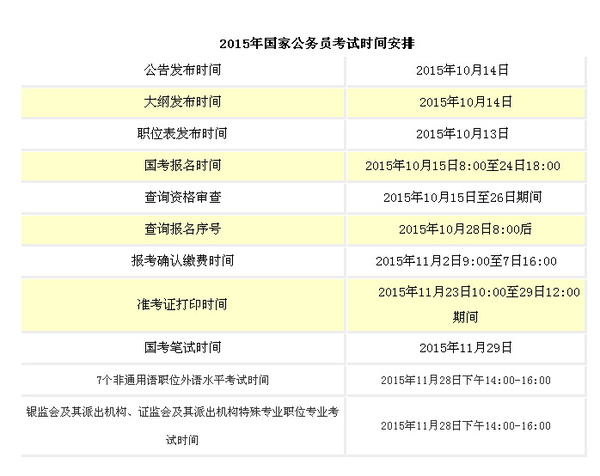 河南2018年国家公务员考试时间安排