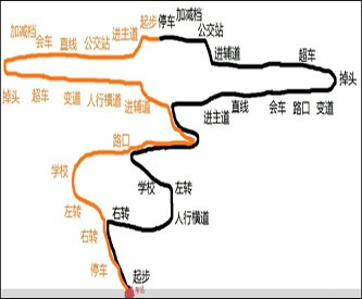 南宁三塘考场路考线路及考试经验