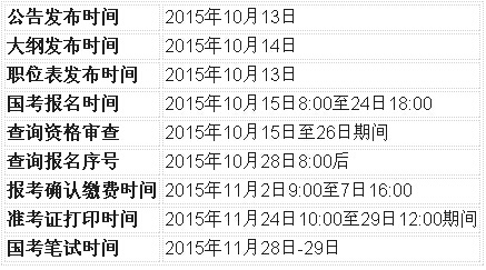 2016年国家公务员考试日程|考试具体时间安排