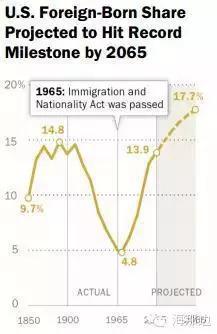 美国人口比例_纽约时报 特朗普美国移民改革之分析