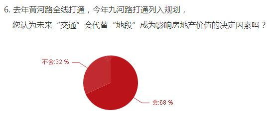 沧州房地产发展趋势预估 69%网友认为房价虚