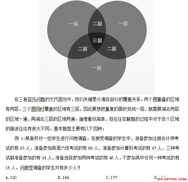 容斥问题的解题原则是把重复数的次数变成一次,而我们常常采取文氏图