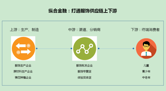 纵合金融:定义垂直细分的互联网金融