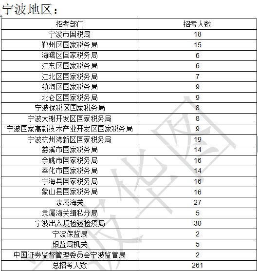 台州人口数量_绍兴,台州与杭州市,论人口老龄化程度,排名如何(2)