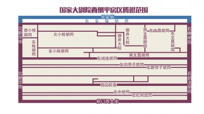 京华时报制图 何将