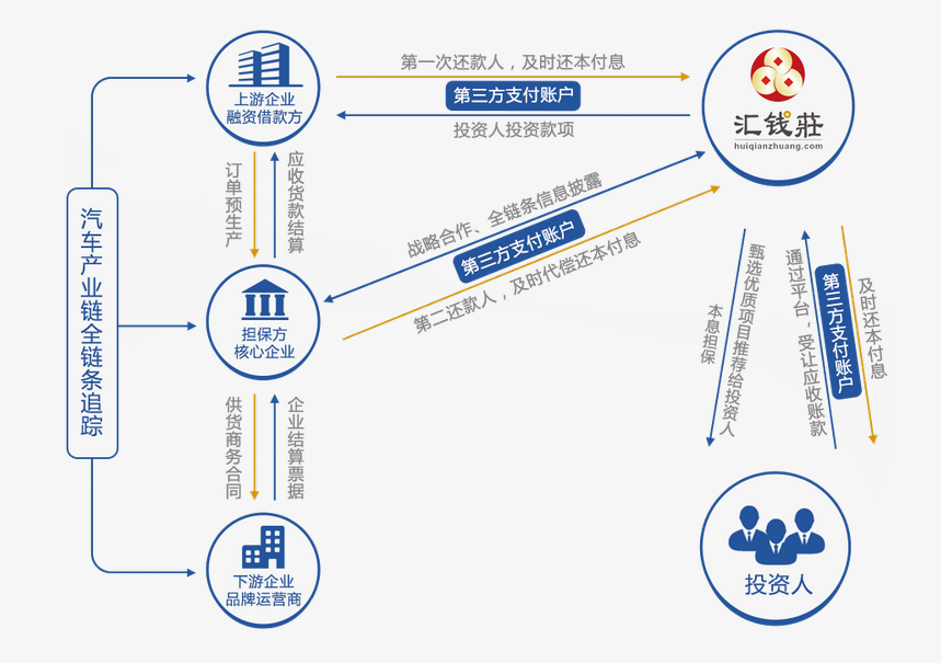 农业产业链行业前景2017农业发展趋势前景展望农业会成为下一个爆炸性