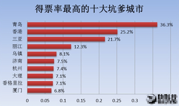 青岛旅游gdp_青岛旅游