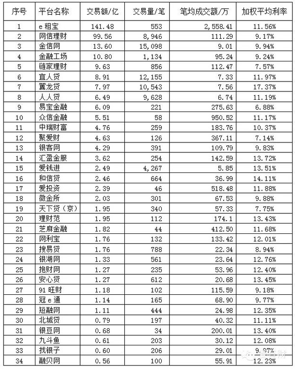 e租宝排名_e租宝