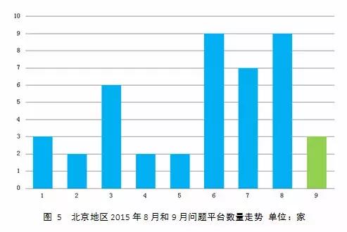 e租宝排名_e租宝