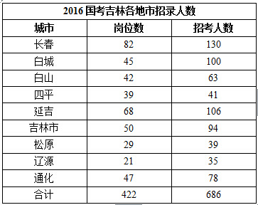 通化人口数量_通化师范学院(3)