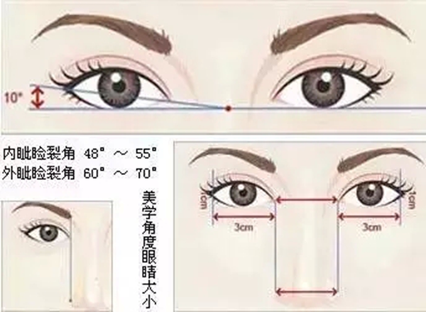 颜值小测试:你的双眼有魅力吗?
