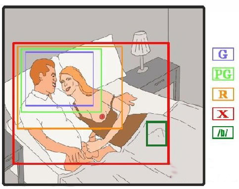 美国电影分级标准:一张图让您了解其中的奥秘