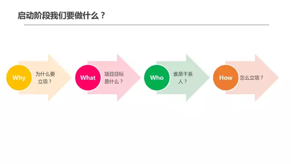 人口资源亮黄牌ppt_公司招聘人力资源招聘讲座PPT(2)