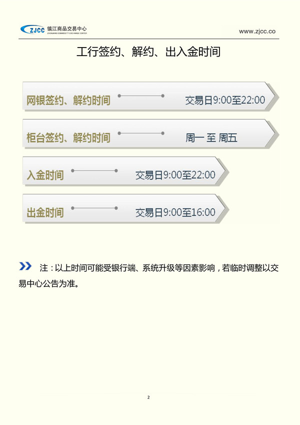 镇江商品工商银行签解约流程