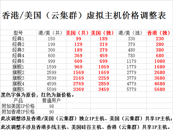 华夏名网香港美国云虚拟主机价格直降近一半