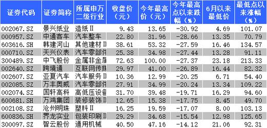 炒股绝招之技术选股:13股MACD周线金叉