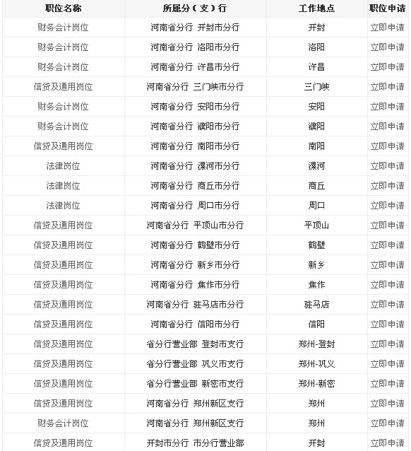 中国农业银行河南分行2016校园招聘127人职位