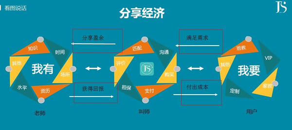 知识经济的特点_知识经济的含义 作用及特征(2)