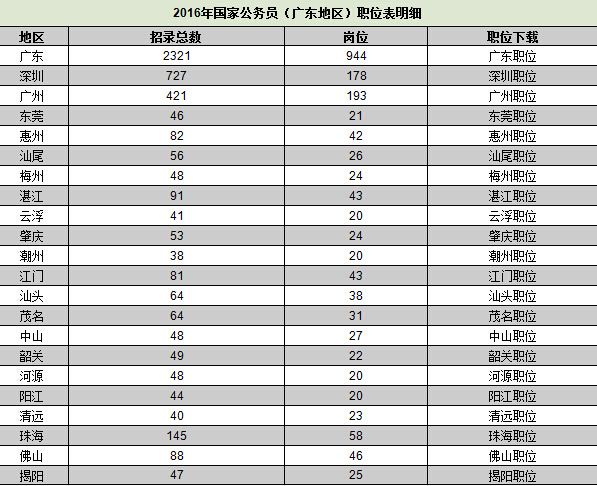 深圳东莞广州的人口数_广州东莞深圳地图