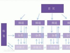 快捷人口的_人口普查(3)