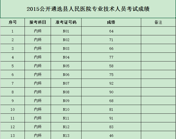 祁门县城镇常住人口_祁门县地图(3)