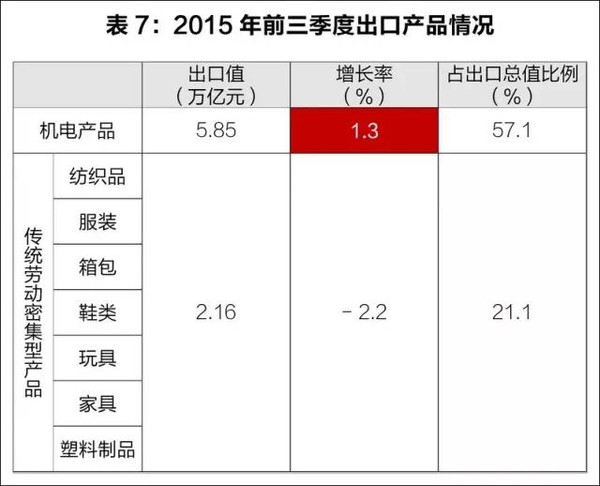 海关总署发布前三季度我国外贸进出口情况-搜批发市场v我国家具天津图片