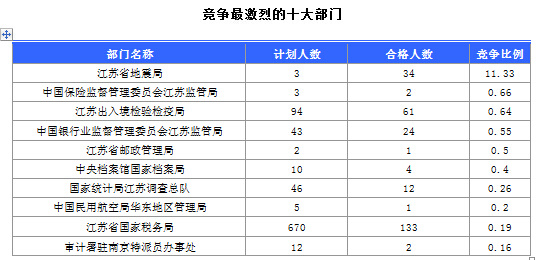 2o16冷水江人口数_冷水江滨江公园