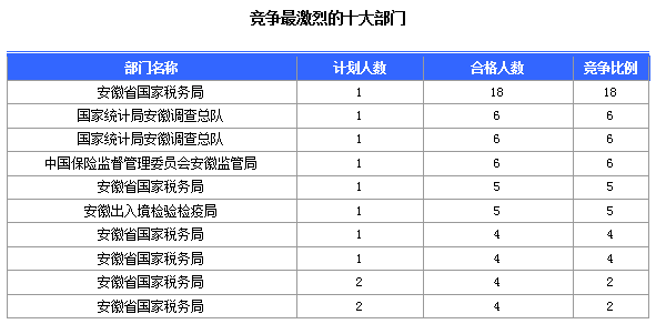大连开发区人口数量_大连开发区入口(2)