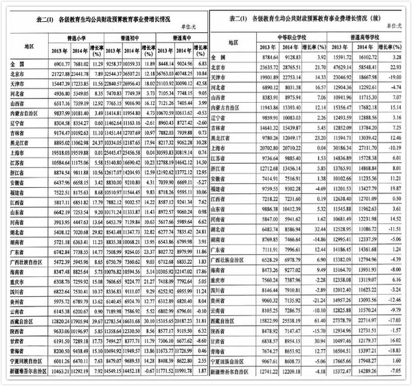 教育支出与gdp_教育经费支出占GDP之比20年来首超4(3)