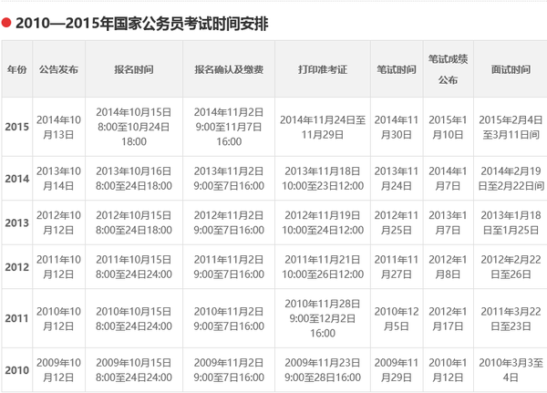 2016年国家公务员考试时间|报名入口