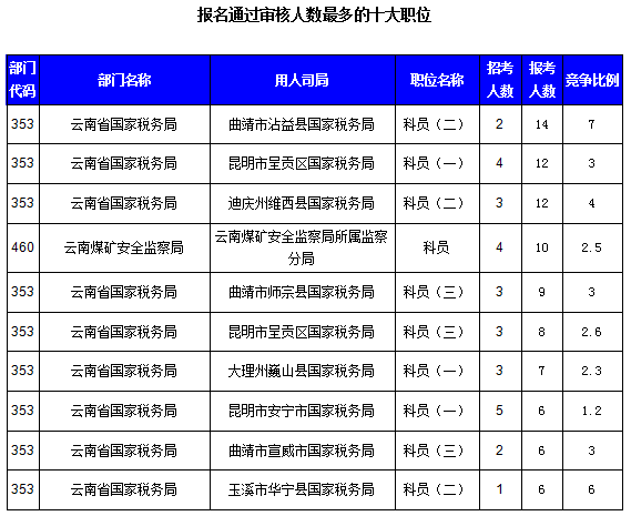 公安人口审核失败_成都公安流动人口