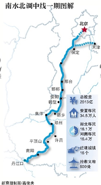 南水北调中线通水近一年,超过17亿立方米水趟过1432公里的“路”,经河南、河北,流至北京、天津。