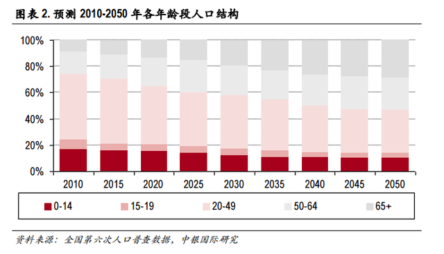 人口专家建议开放二孩_中国人口报告上递决策层 建议放开全面二孩