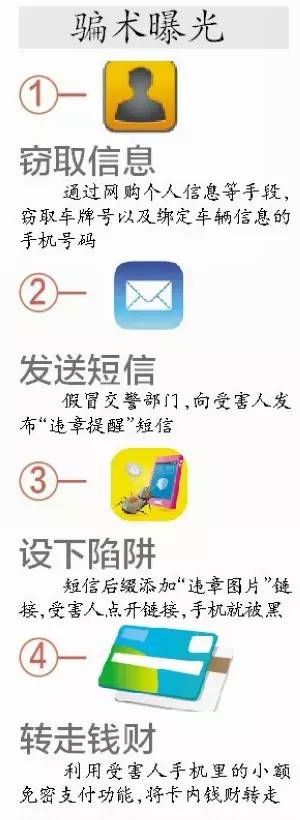 “银行”发来这样的短信 千万别点！