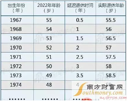 注：数据真实性待核实。