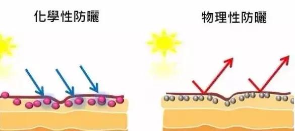 了解21个护肤问题!摇身一变成护肤专家_降价吗