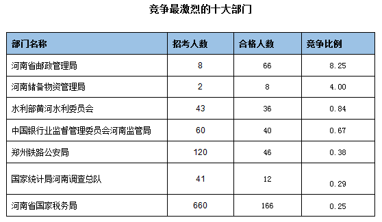 河南省人口统计_河南省人口数量排名