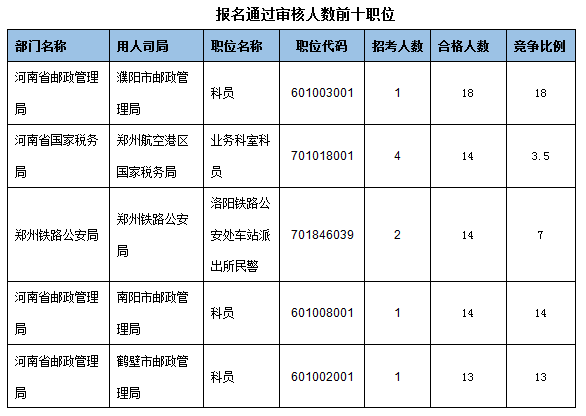 河南省人口数量排名_2016中国高中排行榜100强出炉 成都七中,绵阳中学,成外上榜(2)