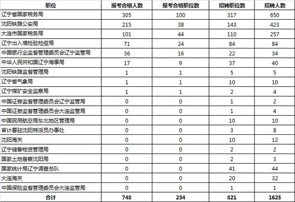 辽宁省的日常人口数是多少_辽宁省人口排名