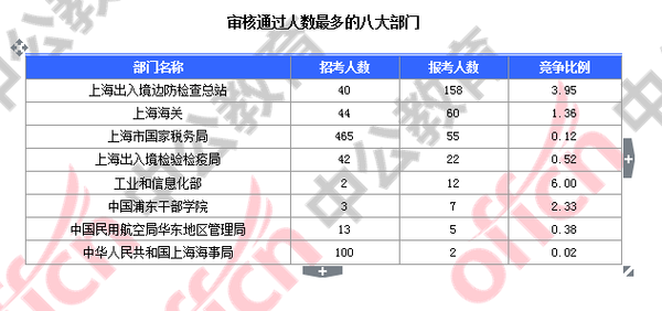 上海最新人口数量_上海少数民族人口和全市人口年龄构成比较 (单位:%).图片来(2)