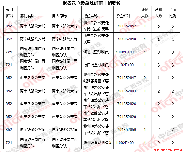 广西人口死亡率_2012年广西人口数量