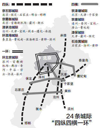 京津冀城际铁路投资有限公司14日表示将在未来规划新建城际线23条